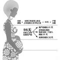 生育保险怎么办理