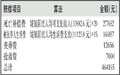 如何起诉交通事故赔偿
