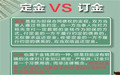 购房中的定金、订金与预付款的区别